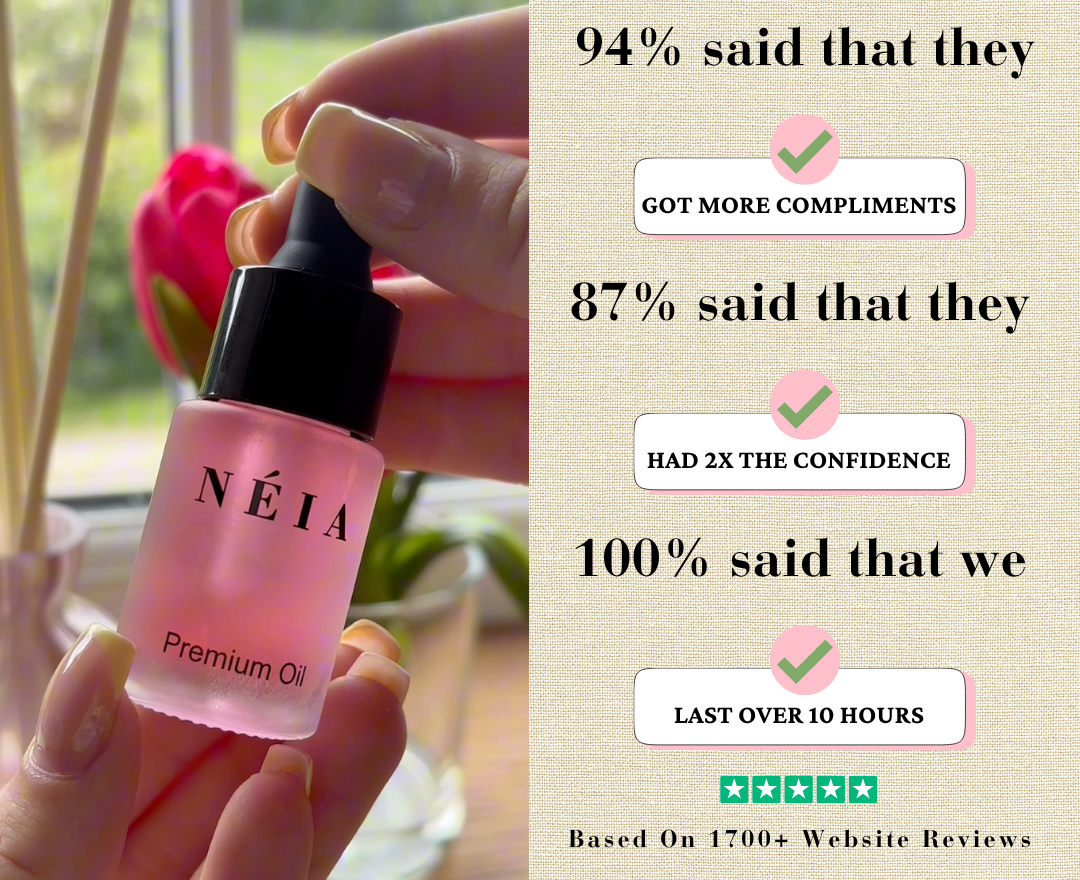 Overlay of customer poll results highlighting confidence-boosting results and fragrance longevity
