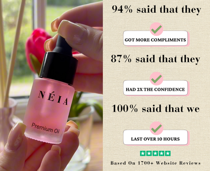 Overlay of customer poll results highlighting confidence-boosting results and fragrance longevity
